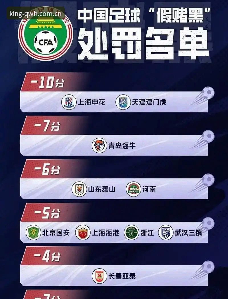 终身禁足vs五年禁足：足协第三批罚单力度差异究竟怎么看？